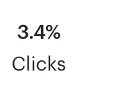 Click Rate
