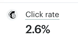 Click Rate