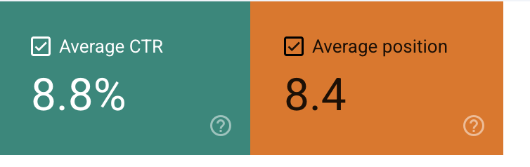 Google Search Console CTR and average search position for JBM Hospitality
