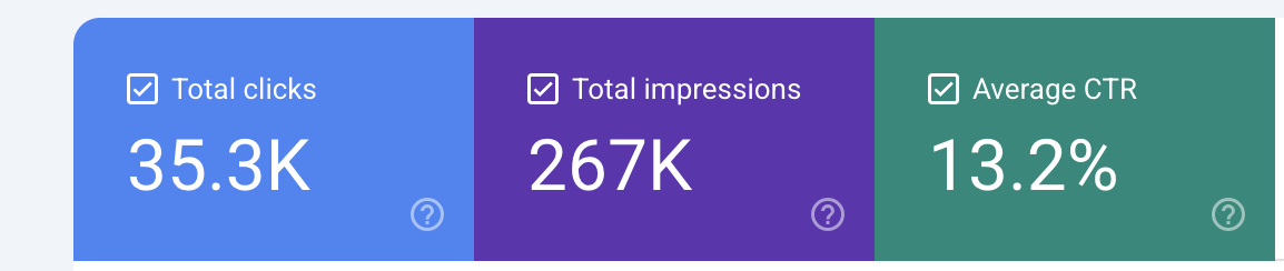 Google Search Console performance showing Mistwood Golf Dome organic search traffic